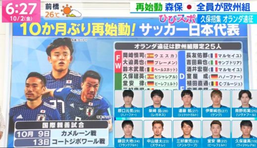 【サッカー日本代表】森保ジャパン25名を発表!　欧州組の久保建英や冨安健洋ら選出!３４歳岡崎慎司が日本代表に復帰