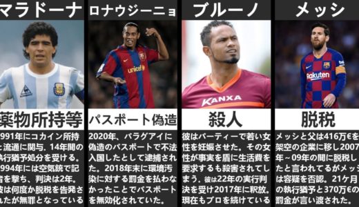 【麻薬や殺人など】犯罪・逮捕歴を持つサッカー選手11選