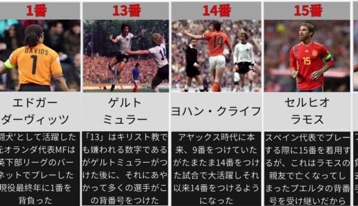 [1+8番??]特別な背番号をつけているサッカー選手たち