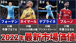 【2022年最新】サッカー選手市場価値ランキングTOP10