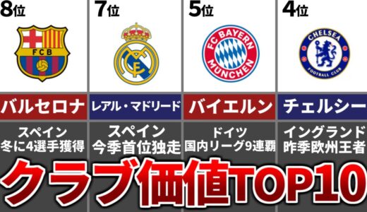 【2022年】サッカークラブ市場価値ランキングTOP10