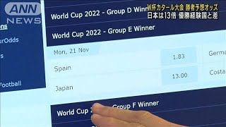 【サッカーW杯】決勝進出チーム予想　日本代表は？(2022年11月1日)