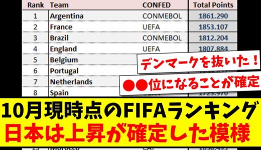 【速報】10月現時点のFIFAランキング、日本はFIFAランクの上昇が確定した模様【2ch反応】【サッカースレ】