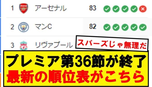 【速報】プレミアリーグ、最新の順位表がこちらです！！