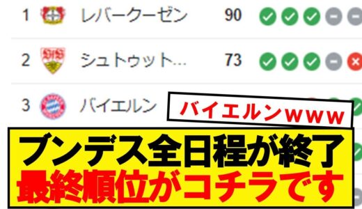 【速報】ブンデスリーガ全34節が終了。最終順位がコチラです